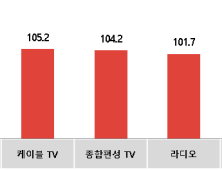 코바코, 5월 광고시장 가정의 달 맞아 훈훈