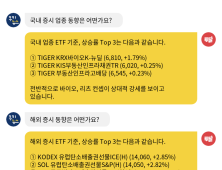 [투달봇 25일 13:00] ETF로 보는 오후 증시 레이더 #바이오 #리츠