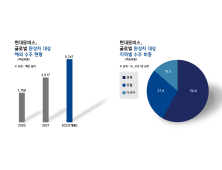 현대모비스, 日 현지 전문가 2명 영입…일본시장 공략 강화