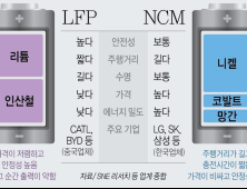 경북도, ‘고안전 보급형 배터리 상용화 인프라 구축’에 박차 