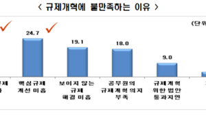 전경련