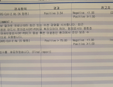 가족·친구 걸려도 나만 ‘음성’…슈퍼항체자?