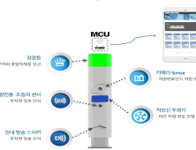 용인시, 과기부 IOT적용 확산사업 공모 선정…국비 5억 원 확보