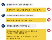 [투달봇 16일 09:30] 장 초반 특징주 인사이트 #식량 #오미크론 #아낙연