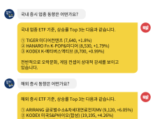 [투달봇 16일 13:00] ETF로 보는 오후 증시 레이더 #오락문화 #게임