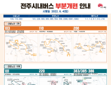 전주시내버스 노선, 6월 4일부터 일부 조정 운행