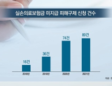 [쿠키건강뉴스] ‘실손보험 지급 거절’ 피해 증가…“본인부담상한제 부당 적용”