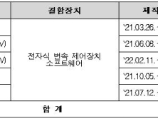 현대차·기아·벤츠·포르쉐 등 48개 차종 6만4754대 리콜