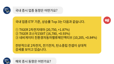 [투달봇 20일 13:00] ETF로 보는 오후 증시 레이더 #2차전지 #전기전자 #탄소중립