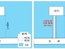 개발제한구역 해제 필지,  진입로 개설 시 GB 활용 가능