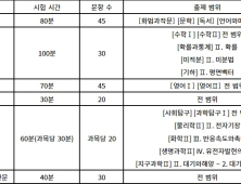 어느덧 6월 모평, 이렇게 준비하자