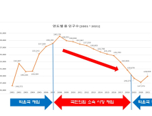 박윤국 포천시장 후보 