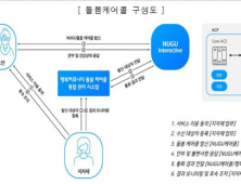 인천시, 치매관리서비스 지원 확대 돌봄 케어콜 도입