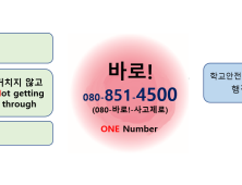 경북교육청, ‘학교안전사고 바로연결 4500(사고제로)’ 운영