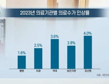 [쿠키건강뉴스] 건강보험 의료수가 내년 평균 1.98% 인상…진료비 소폭 상승