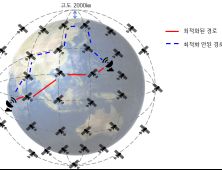 LG유플러스·카이스트, 저궤도 위성 네트워크 최적화 루트 찾았다