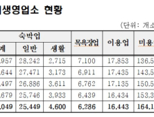 만 4세 이상 남아, 여탕 못 간다