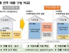 저축은행 ‘불법 사업자주담대’ 급증…금감원 “엄중 대응”