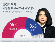 국민 56.3% 