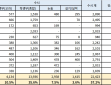 고2, 대입 준비를 위한 체크 포인트