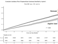 “아스피린 장기 복용한 B형 간염 환자, 간암 위험 16% 감소”
