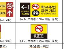 인천시, 30개 학교에 금연거리 조성...유·청소년 간접흡연 노출 예방