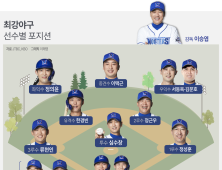 레전드를 상징하는 순간들