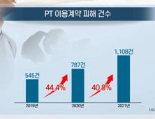 [쿠키건강뉴스] 헬스장 소비자 피해 매년 증가…“상당수 계약 해지 관련”