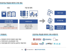 고려대 산단, 의료·법률 전문 서적 말뭉치 사업 선정