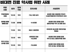 신현영 의원 “비대면진료 위법, 도 넘었다”