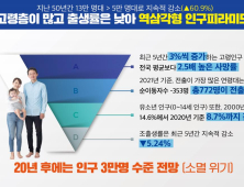 이상근 고성군수 