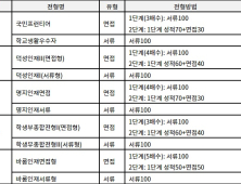 학생부종합전형 서류형 vs 면접형, 나에게 유리한 전형 선택 방법은?