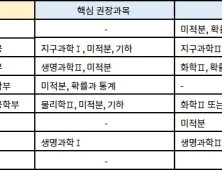 고1, 2 선택과목 결정은 여름방학까지! 