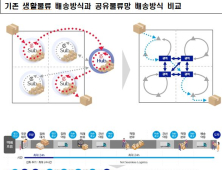 인천시, 공유물류망 통한 당일 배송 서비스 시범운영