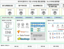 경상국립대, 스마트팜 빅데이터 플랫폼 사업 선정