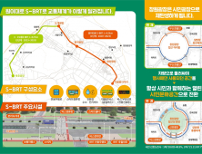 창원특례시, 11일 ‘도로 위 지하철’ 원이대로 S-BRT 주민설명회 개최 [창원소식]