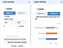 심평원, 치과 비급여 가격 공개방식 개편… 치협 “환영”