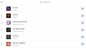 쏟아지는 신작 MMORPG…‘리니지-오딘’ 판도 깨질까