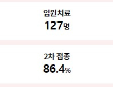 경남 코로나 25일 확진 6853명⋅사망자 5명