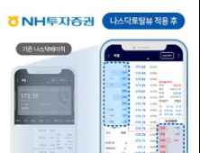 NH투자증권, 美 주식 20호가 실시간 시세 서비스 실시