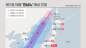 제11호 태풍 힌남노 예상 진로(5일 16시 현재)