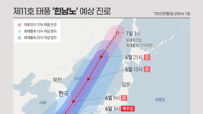 제11호 태풍 힌남노 예상 진로(5일 16시 현재)