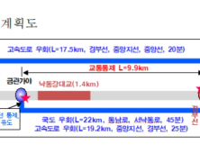 부산외곽순환선 낙동강대교(양방향), 태풍 풍속 20m/s 이상시 전면 통행 제한 [경남소식]