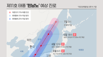 제11호 태풍 힌남노 예상 진로(5일 19시)