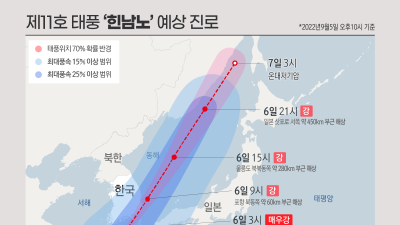 제11호 태풍 힌남노 예상 진로(5일 22시)