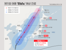 힌남노 본격 영향력… 남부지방 피해 속출