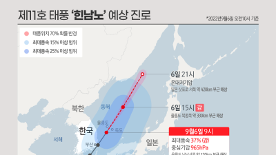 제11호 태풍 힌남노 예상 진로(6일 10시)