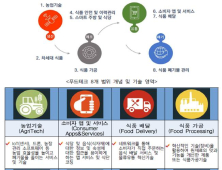 경북도, 600조원 규모 ‘푸드테크’ 선점 본격 나서