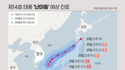 제14호 태풍 '난마돌' 예상 진로(19일 10시)