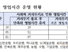 거리두기 풀렸는데...은행 영업시간은 그대로